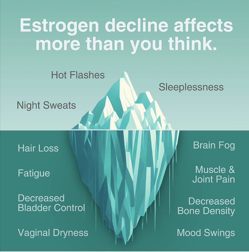 Estrogen decline affects more than you think. Hot Flashes Sleeplessness Night Sweats Hair Loss Fatigue Decreased Bladder Control Vaginal Dryness Brain Fog Muscle & Joint Pain Decreased Bone Density Mood Swings
